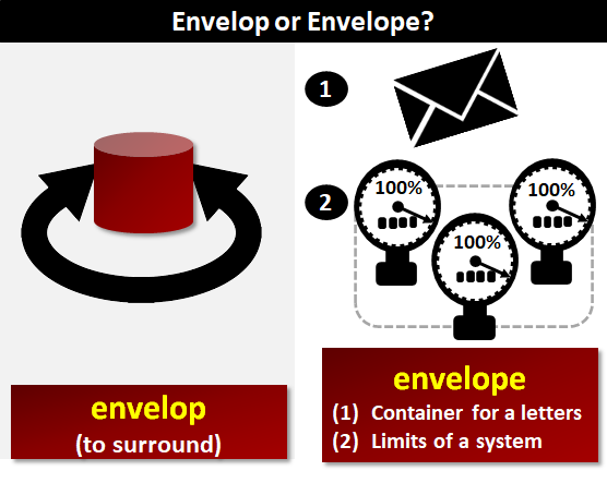 Envelop vs Envelope