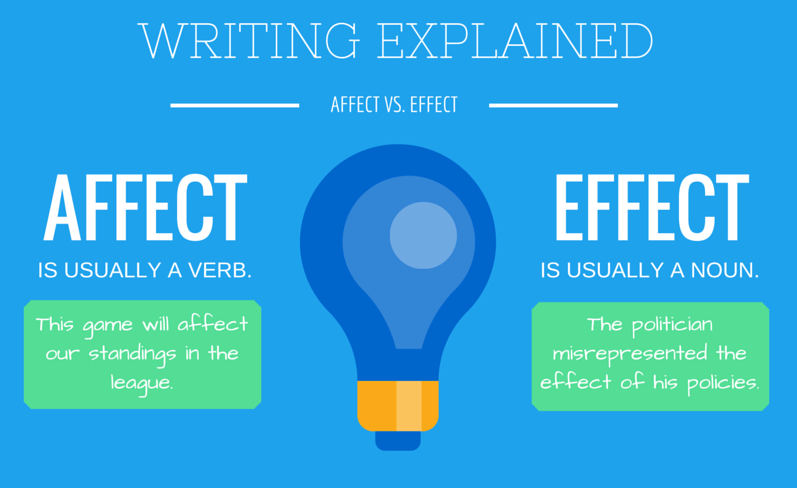 Affect or Effect?